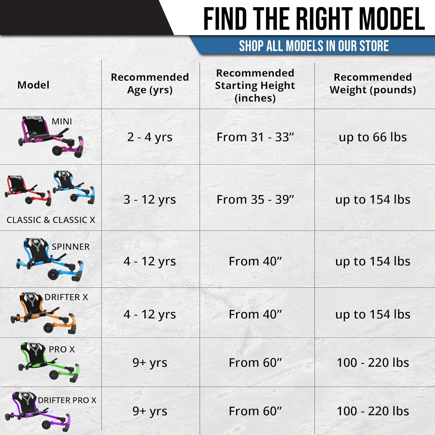 Pro X Ride on Toy for Kids and Adults, Ages 9+, up to 220 Lbs - Purple